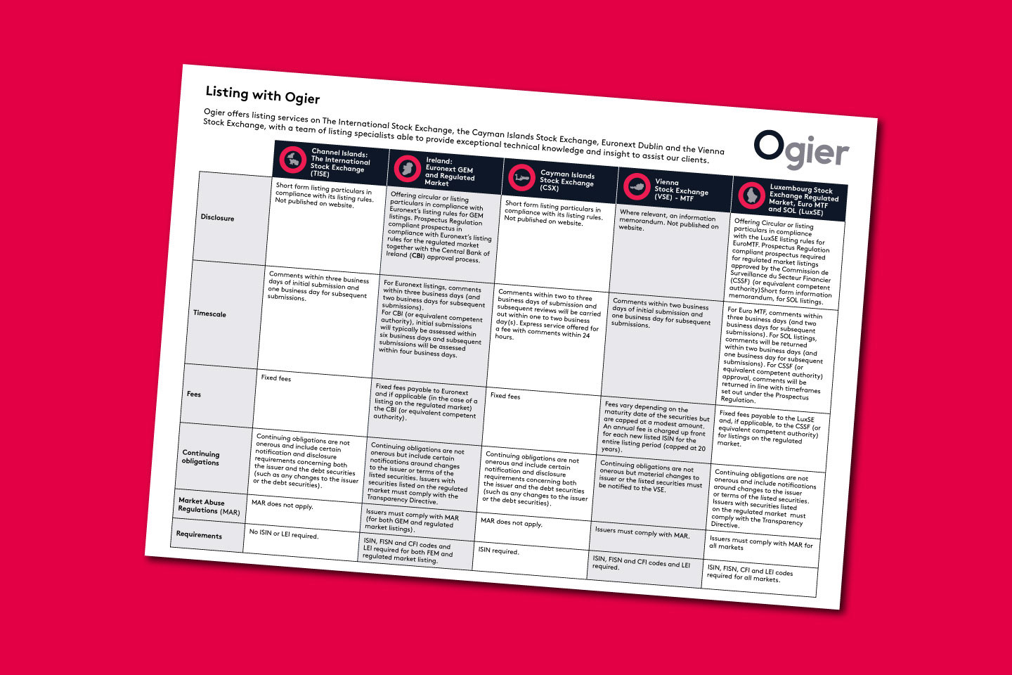 TISE Listing Comparison Table Featured Image Sept2025
