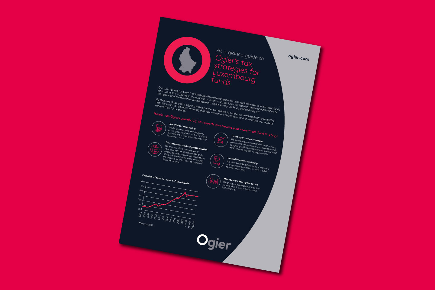 Infographic summarises Ogier’s tax strategies for Luxembourg investment funds, featuring country silhouette icon, service highlights and key data on fund structures