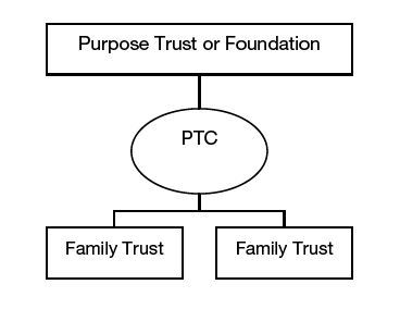 PTC holding structure
