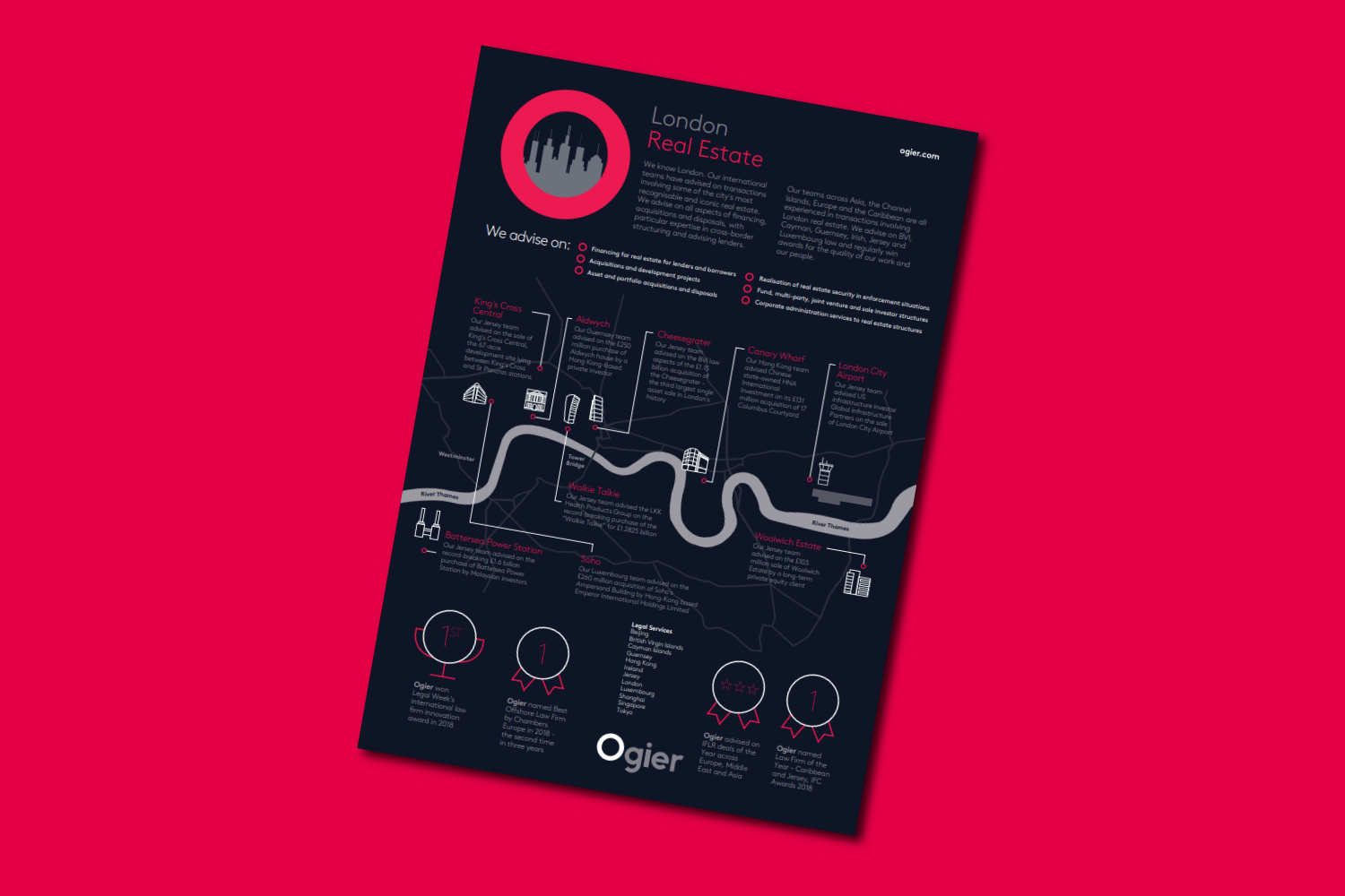 Factsheet London Real Estate