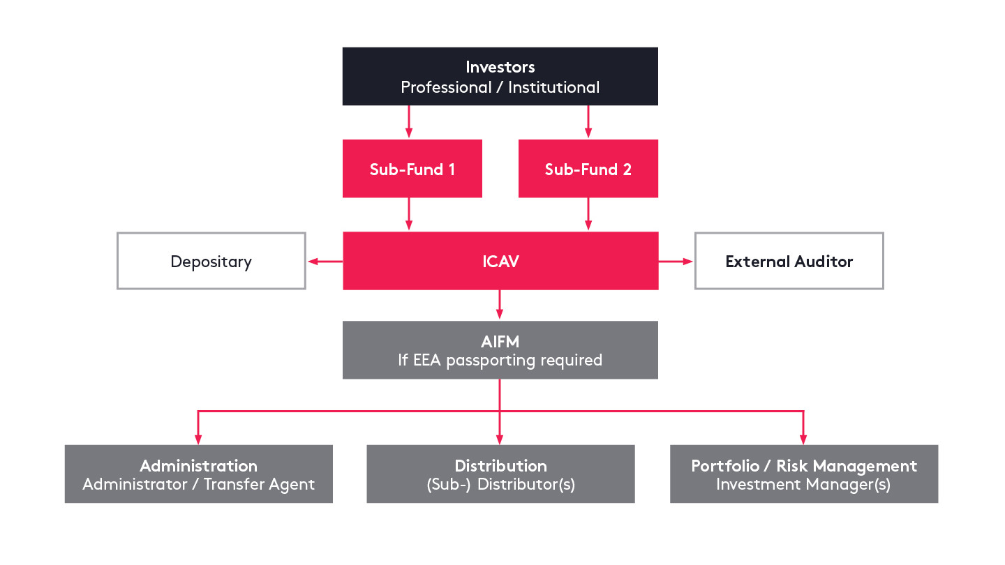 ICAV Diagram March2026
