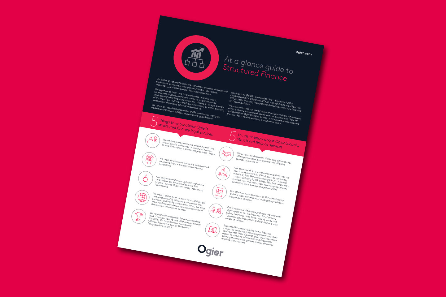 Ogier Structured Finance factsheet providing five key highlights on structured finance services, with icons, concise summaries and branded design
