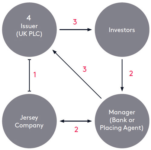 Cash box structure chart