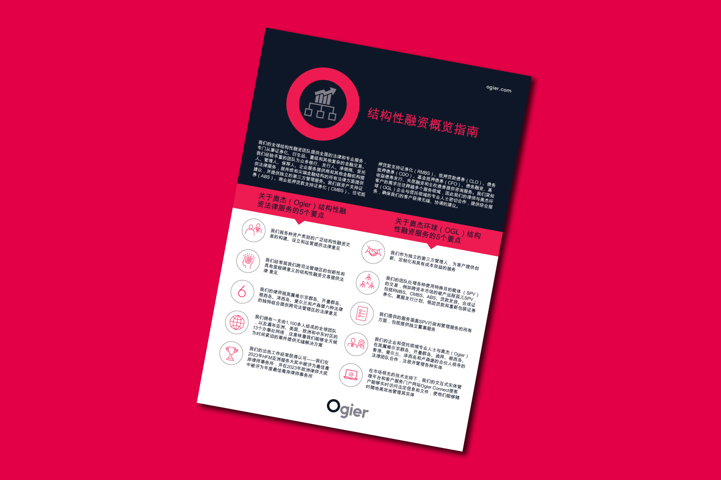 Ogier Global 5 Things Structured Finance Featured Image Chinese