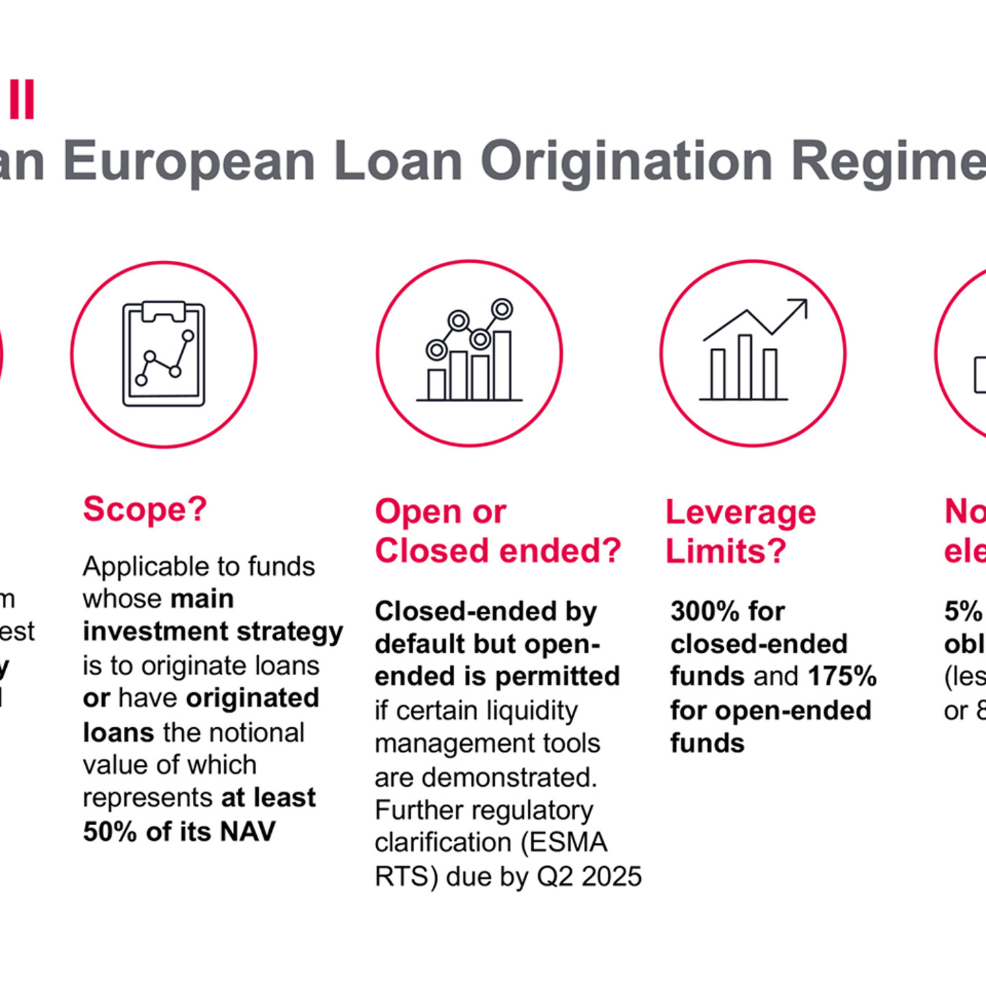 Loaned Scope Loan origination and credit strategies with Irish structures | Ogier