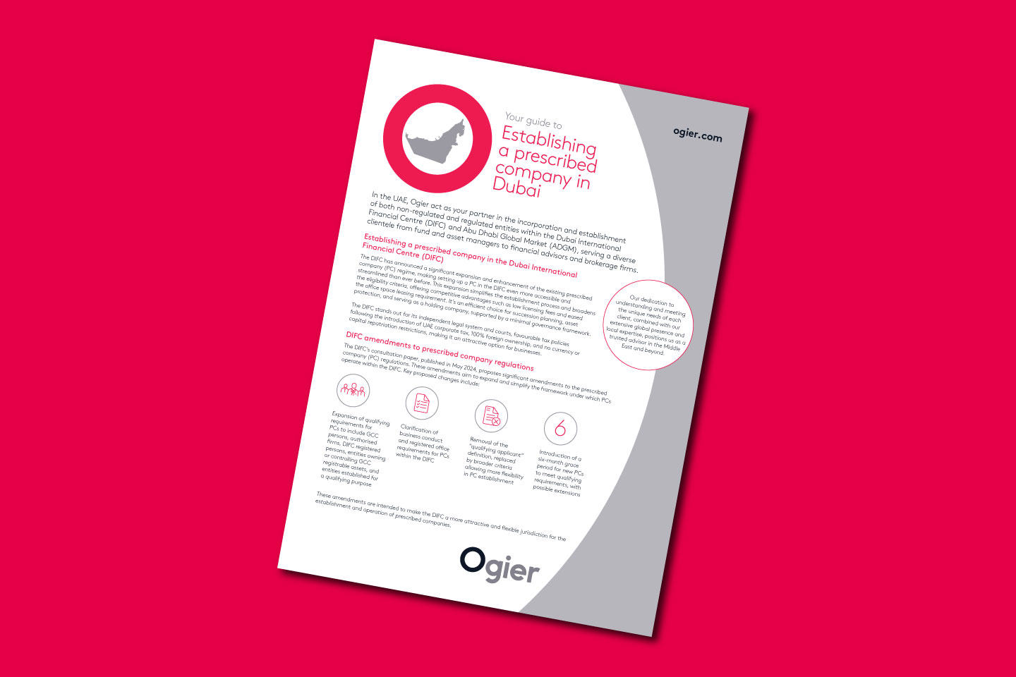 Infographic guides on establishing a prescribed company in Dubai, featuring UAE map icon, key process steps and service highlights