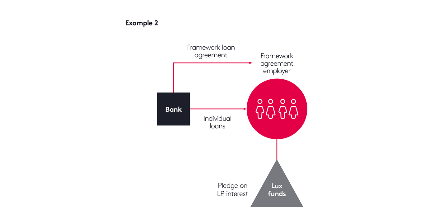 Scsp Example Diagram 2