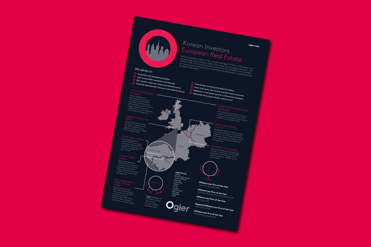 Factsheet Korean Real Estate