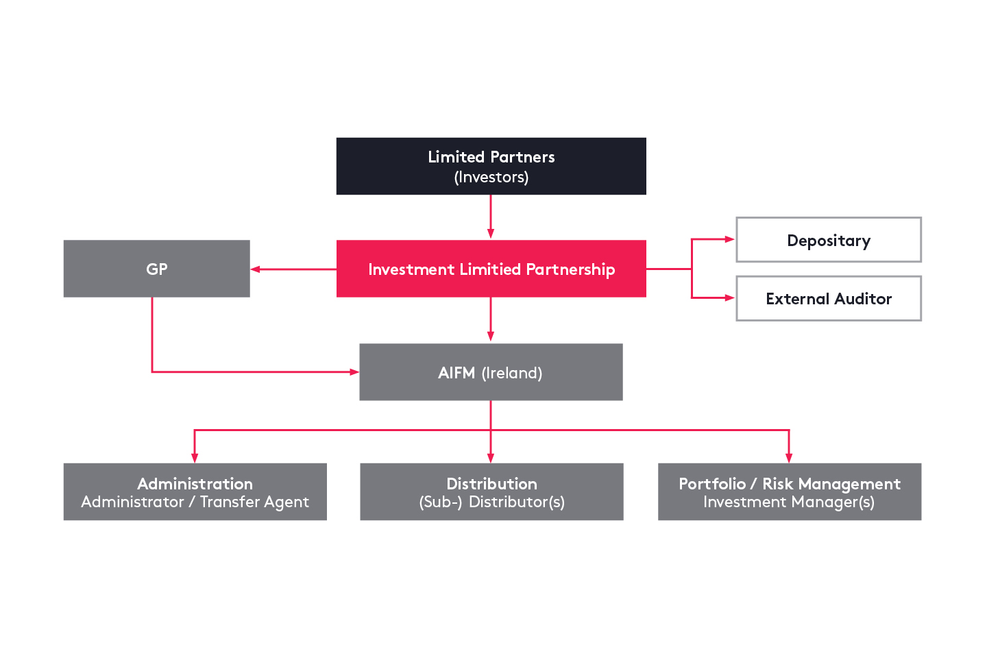 ILP Diagram March2026