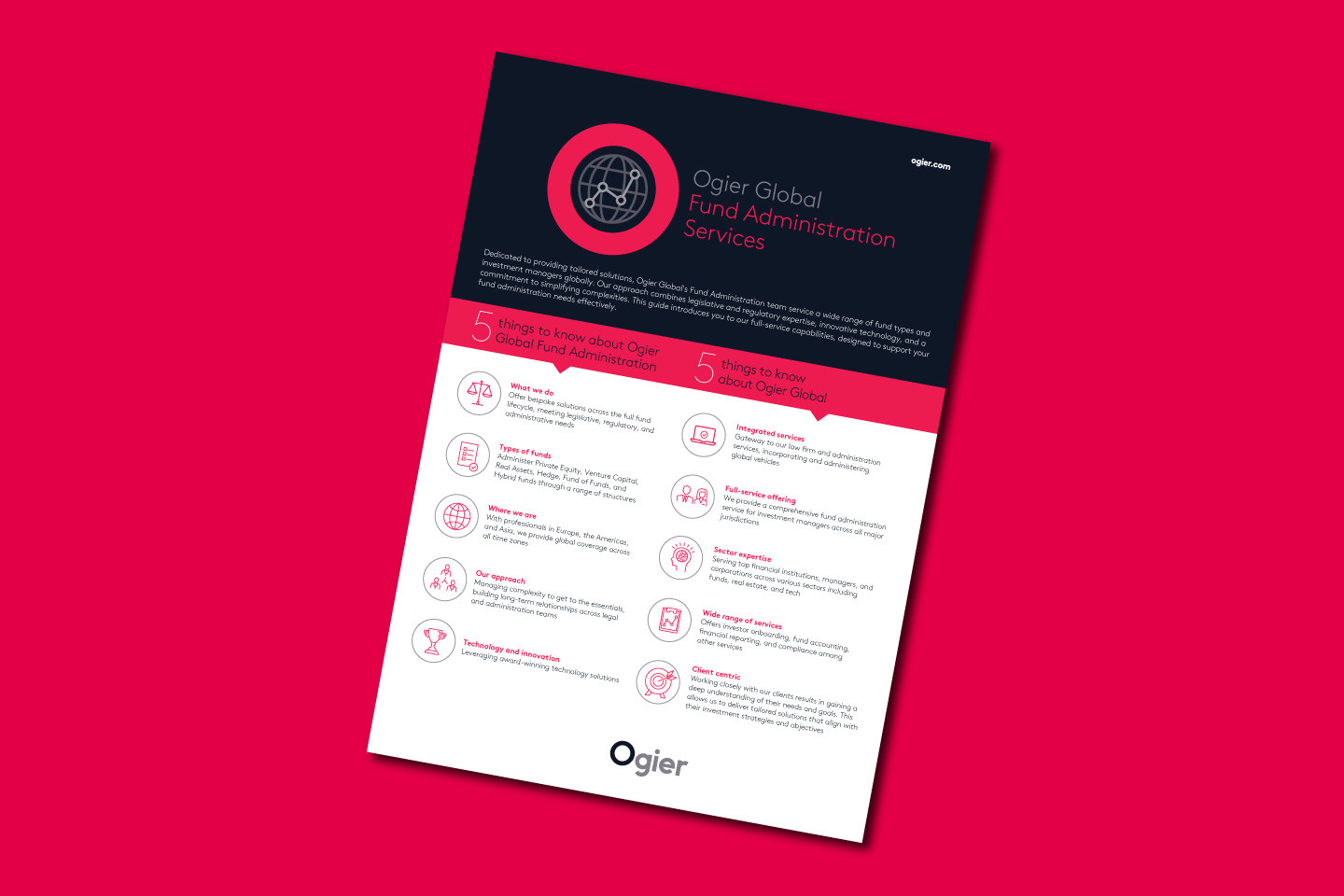 Infographic summarises five key points about Ogier Global fund administration services, featuring globe icon, service highlights and illustrated contact icons